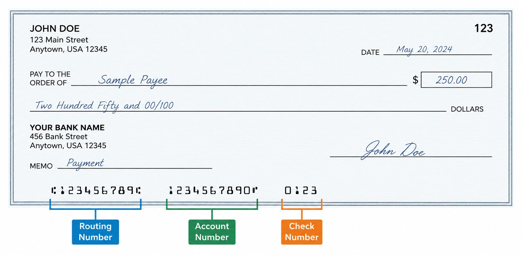 Sample check showing routing and account number locations